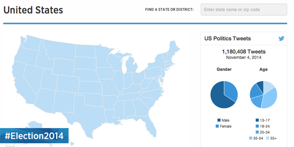 #Election2014: sigue las elecciones de Estados Unidos en Twitter